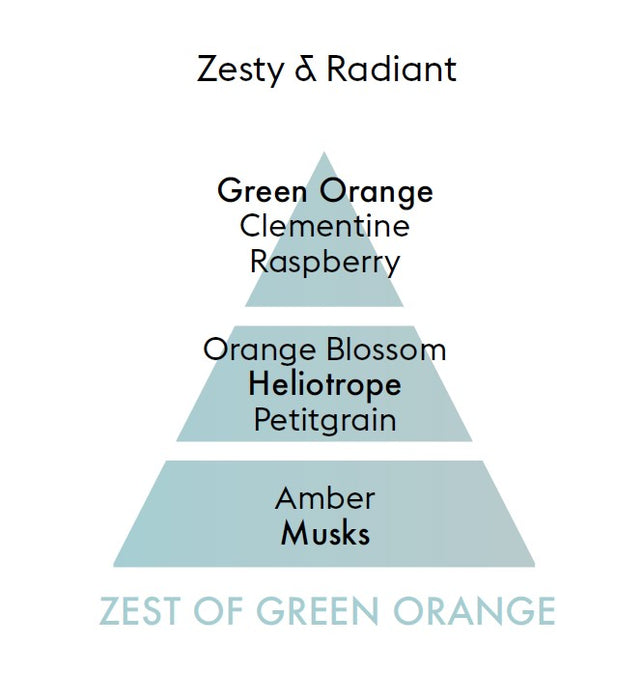 Maison Berger Home Fragrance - Zest of Green Orange / 500ml
